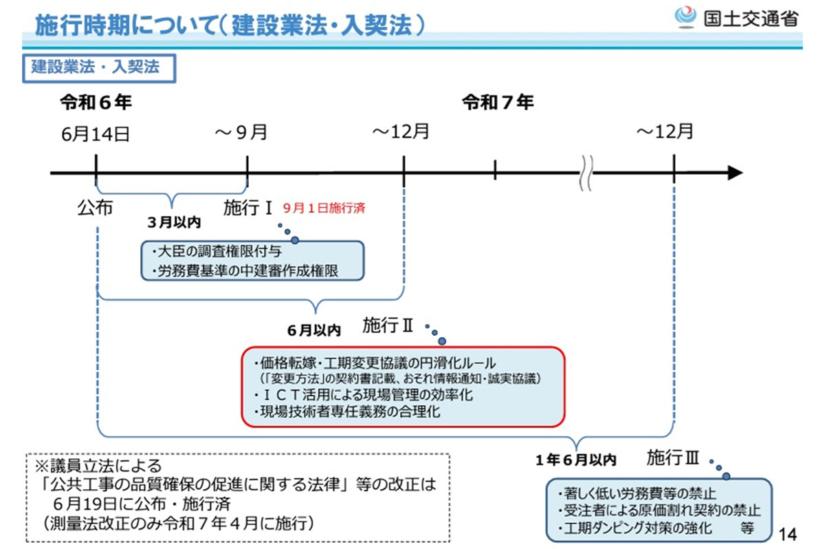 建設業法・入契法の施行時期のタイミングは3段階