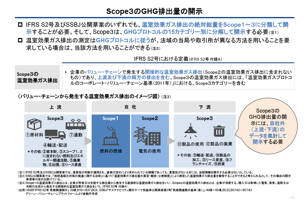 スコープ1・2・3の開示対象範囲(金融庁資料より)