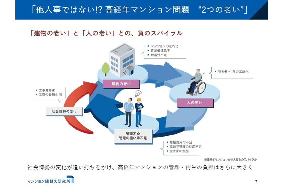 高経年マンションを2つの老いが襲う