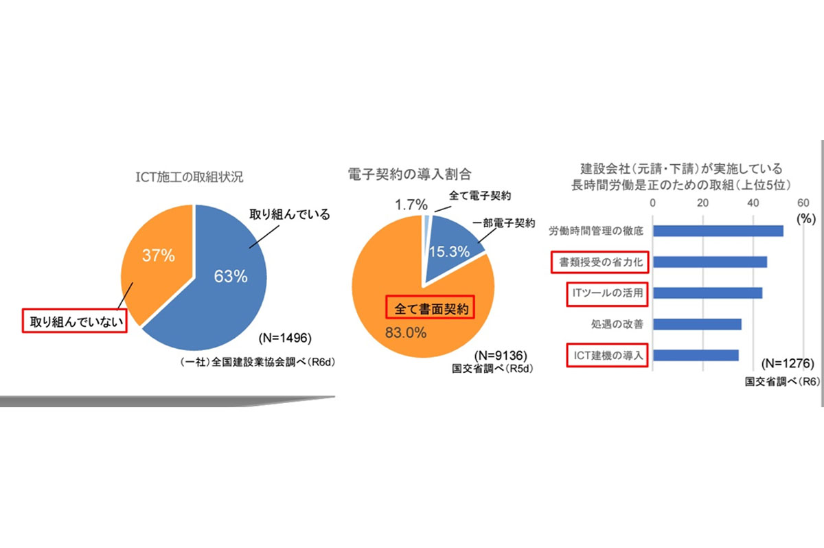 建設業界でのICT施工の取組みは今後ますます必要になる
