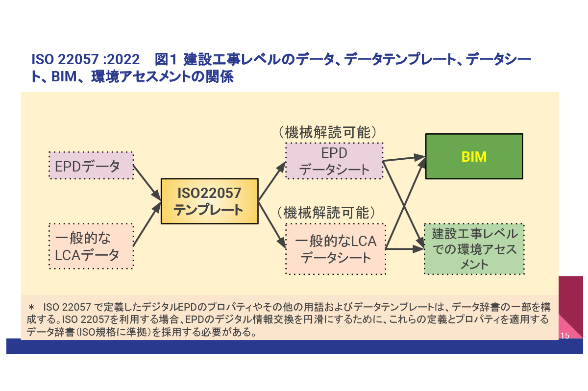 藤森さん作成資料
