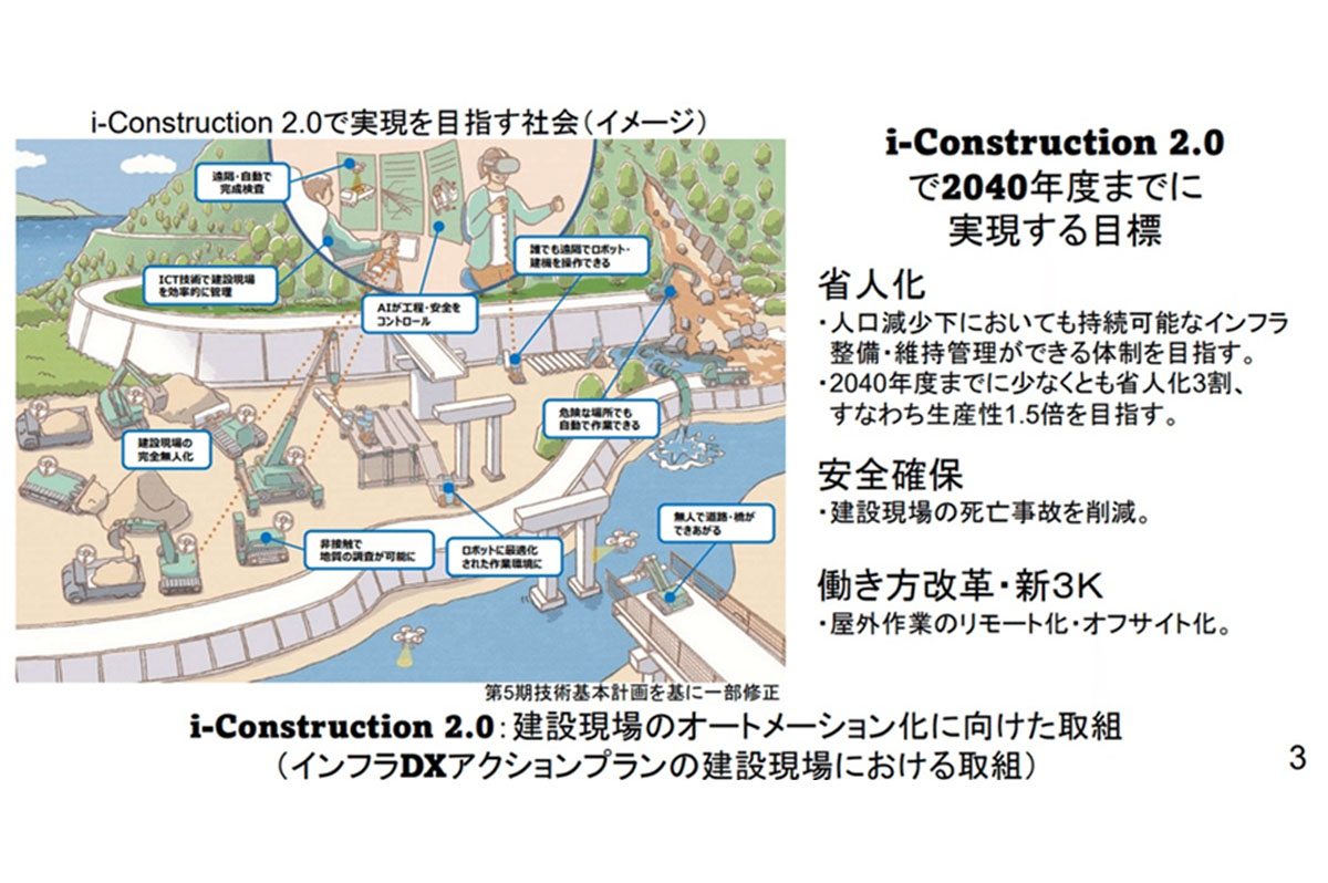 国土交通省は2040年までに省人化3割、生産性1.5倍を目指す