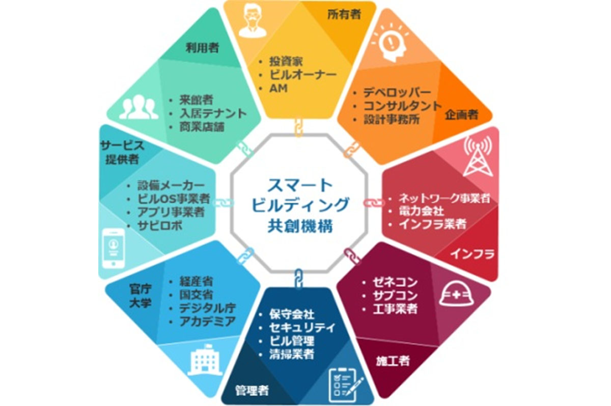 スマートビルディング共創機構へ参加する企業・団体のイメージ