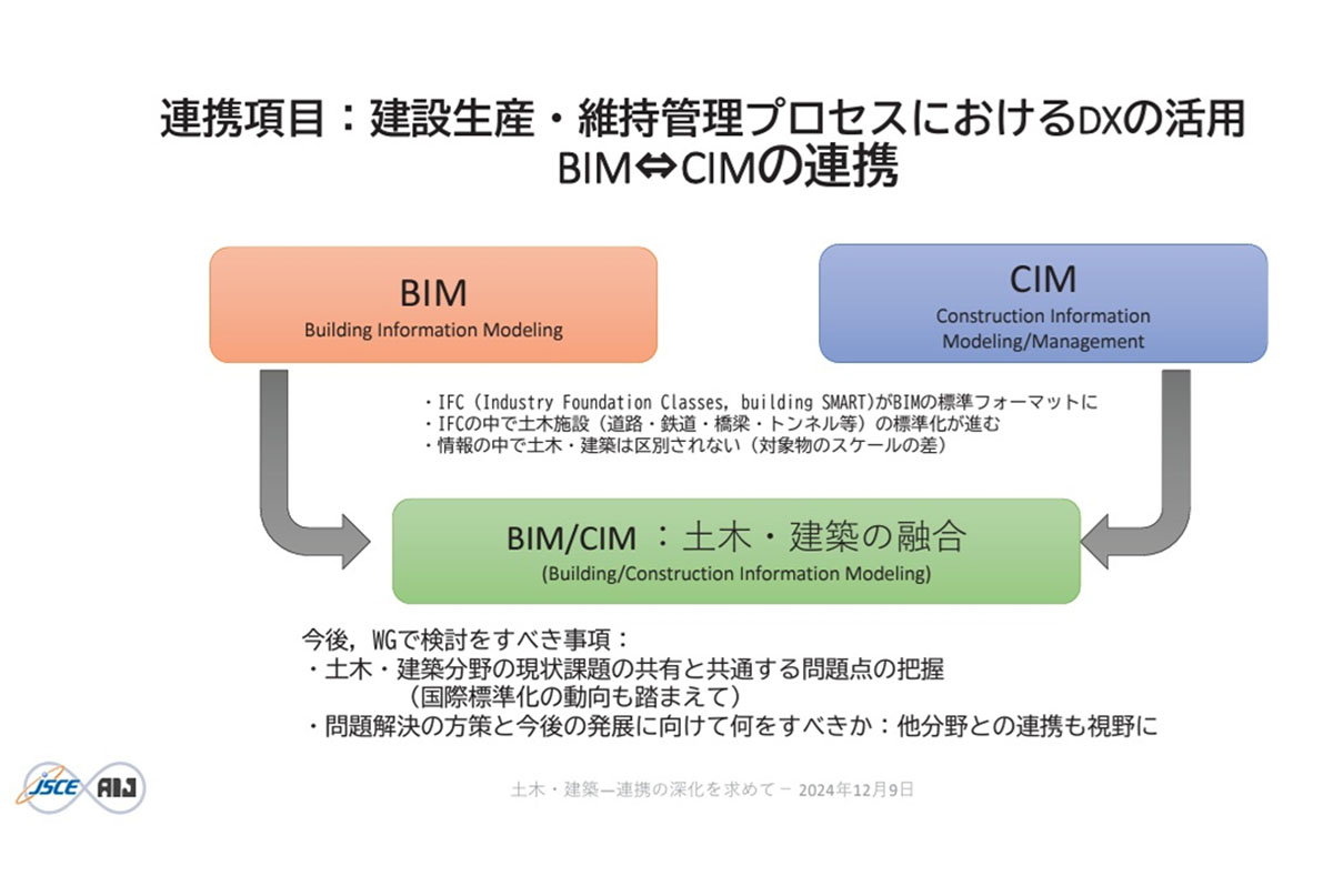 「建設生産・維持管理プロセスにおけるDXの活用 BIM⇔CIMの連携」を検討中