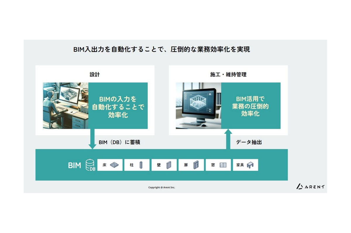 BIM入出力の自動化で、圧倒的な業務効率化を実現
