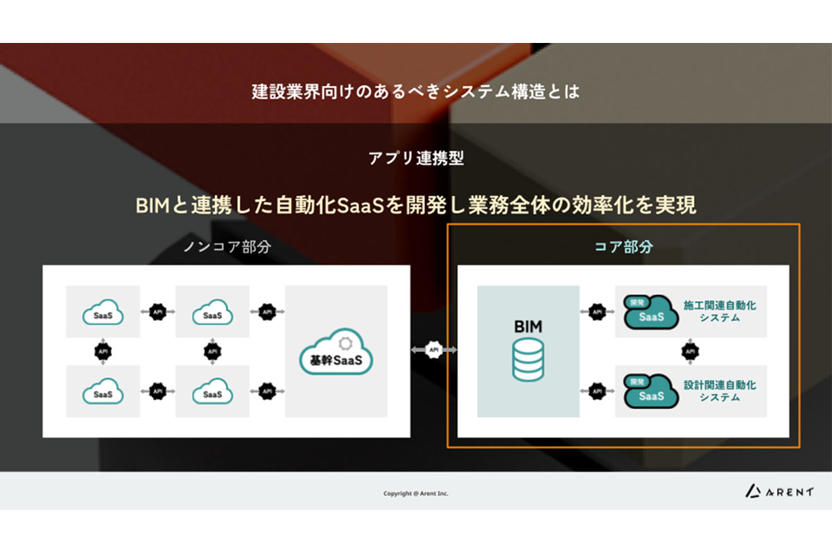 建設業界ではBIMと連携したアプリ連携型のシステム群を構築することで、DXを実現できる