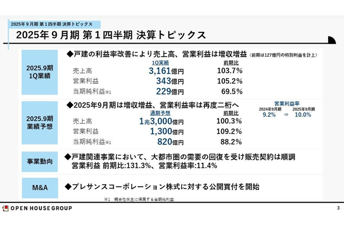 2025年9月期業績予想は売上高1兆3,000億円と予想　営業利益は二桁台へ / オープンハウスグループ