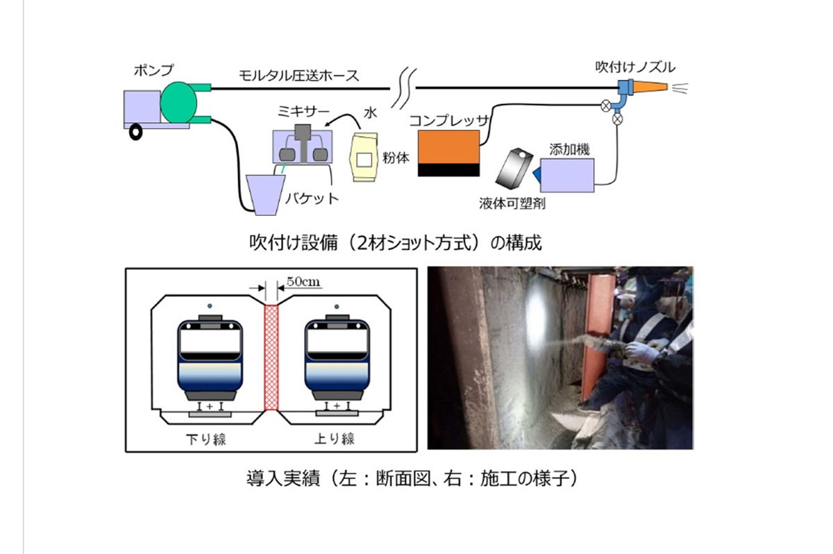 メンテナンスフリーと施工の効率化を目的とした補修工法の開発と導入