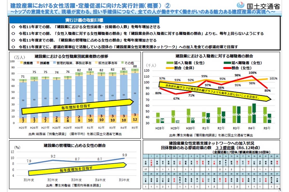 実行計画の目標