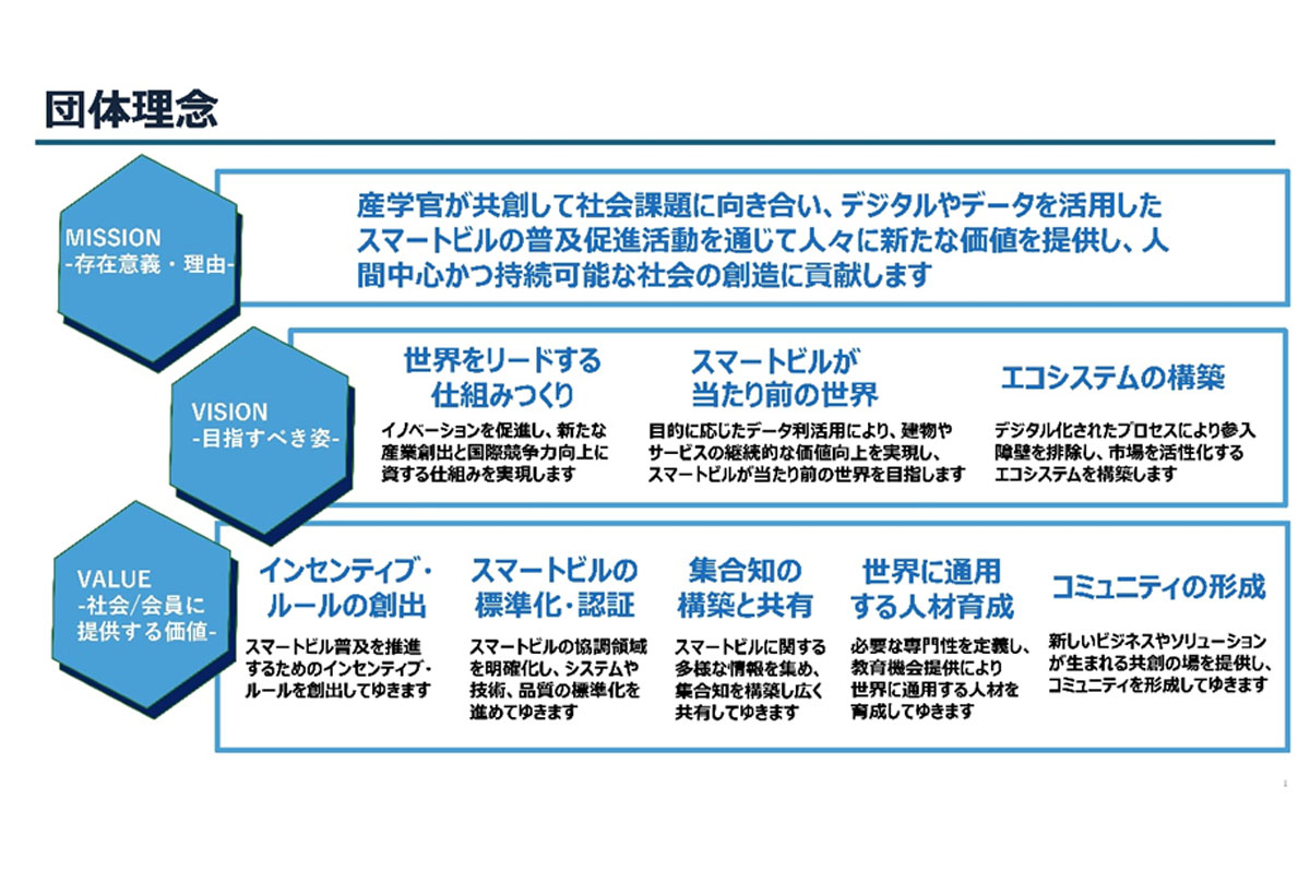 団体理念