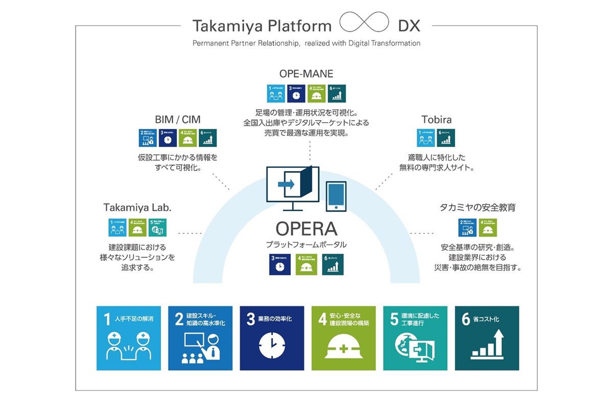 「タカミヤ プラットフォーム」の構成図