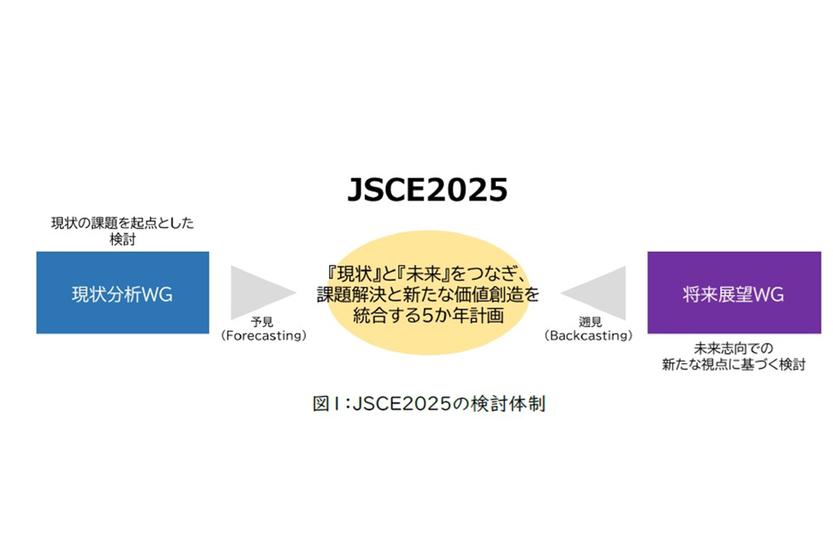 「JSCE2025」の検討体制
