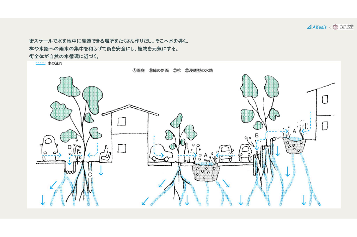 MILJØ（ミリヨ）発表会資料より
