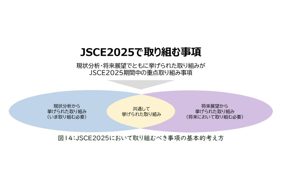 「JSCE2025」で取り組むべき事項の基本的な考え方