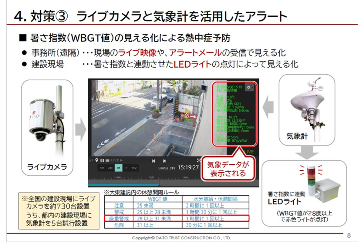 ライブカメラと気象計を活用したアラート
