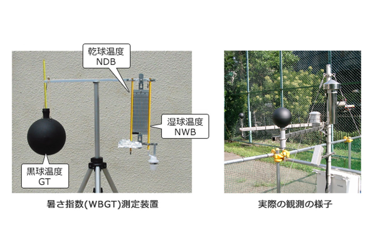 熱さ指数(WBGT)測定装置と実際の観測の様子 / 環境省「熱中症予防情報サイト」を加工して作成