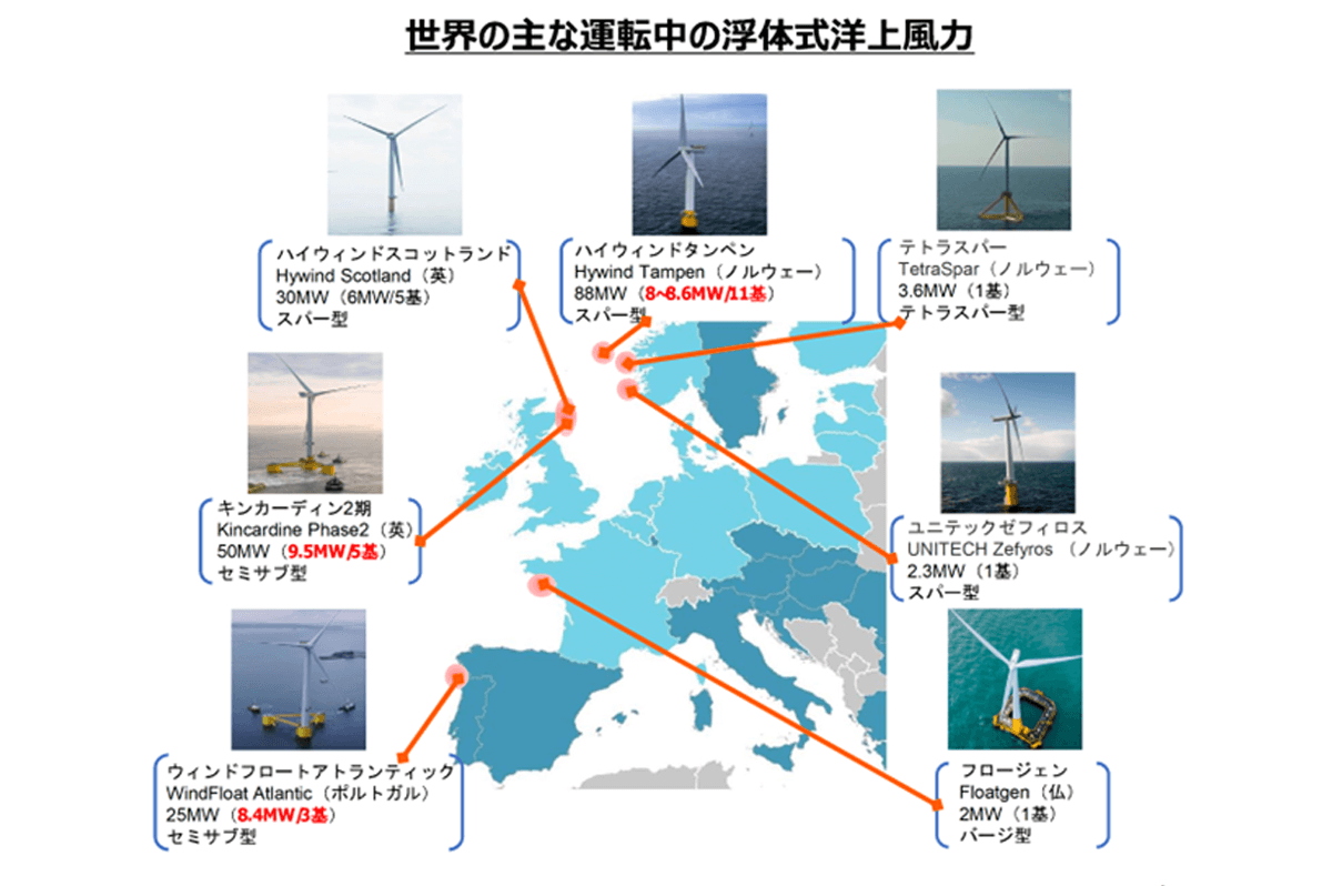 世界で稼働中の主な浮体式洋上風力発電(国土交通省資料より引用)