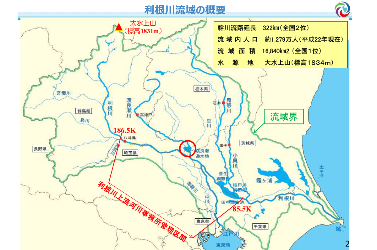 利根川流域の概要(利根川上流河川事務所提供)
