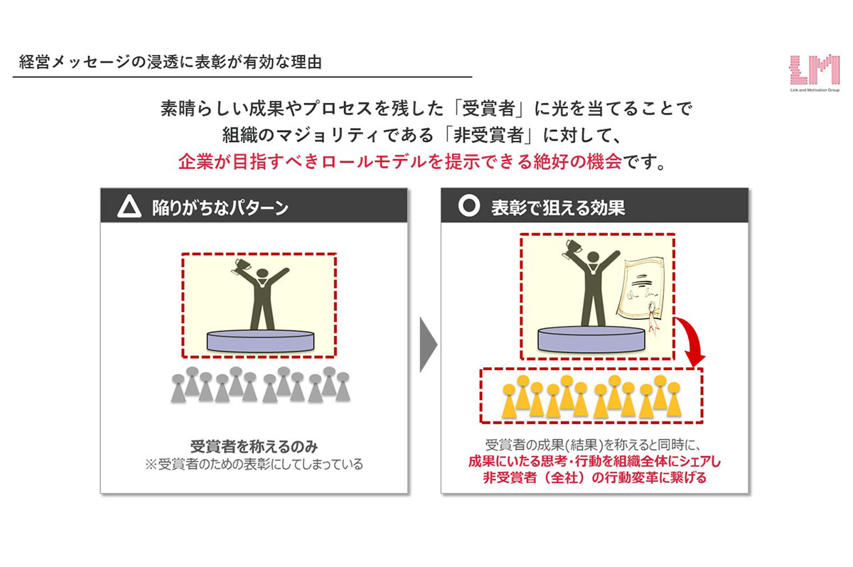 経営メッセージの浸透に表彰が有効な理由
