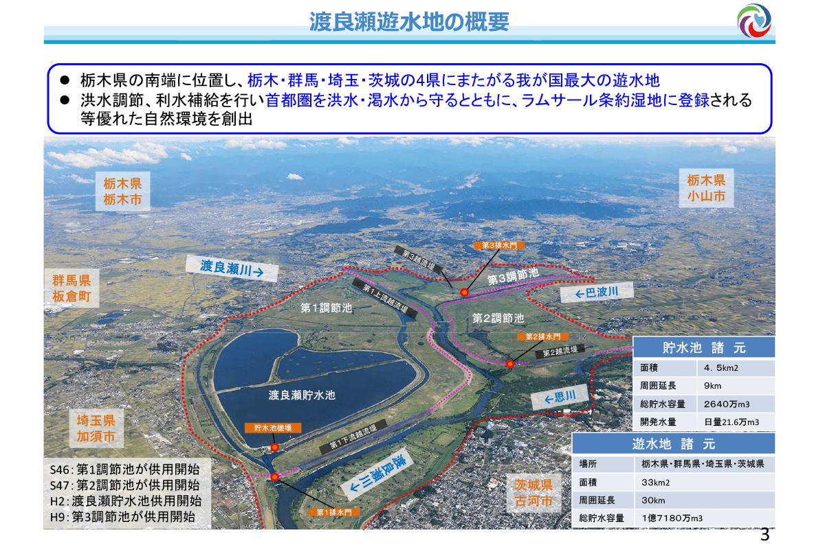 渡良瀬遊水地の概要(利根川上流河川事務所提供)