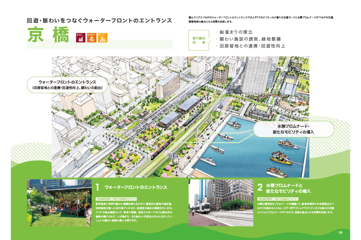 神戸ウォーターフロントグランドデザイン資料より