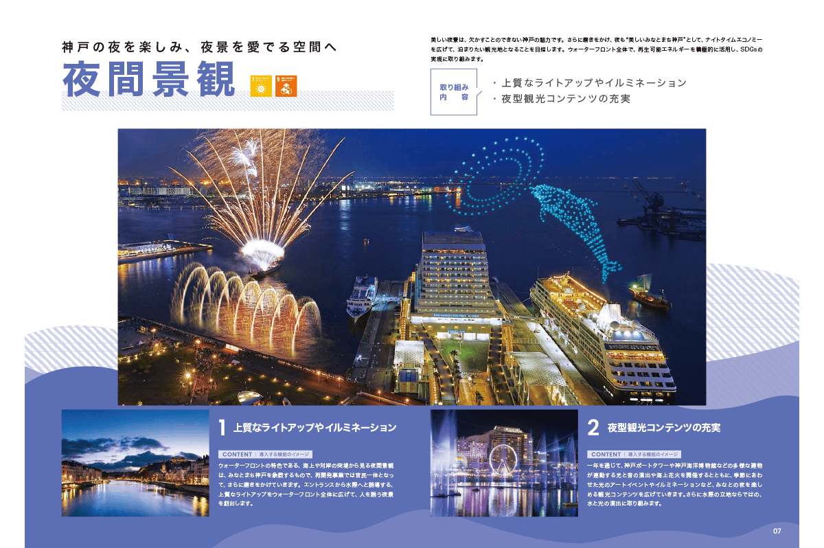 神戸ウォーターフロントグランドデザイン資料より