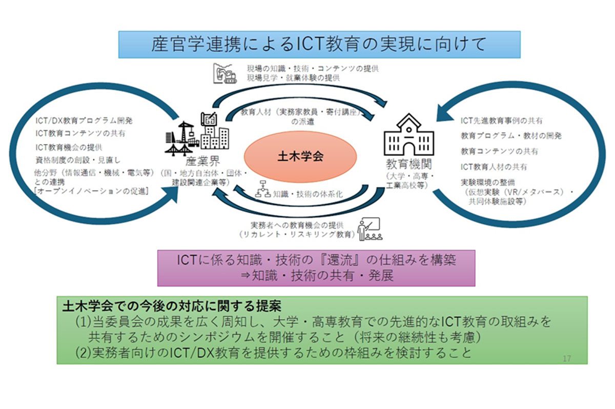 産官学連携によるICT教育の実現に向けて / 「土木分野におけるＩＣＴ／ＤＸ教育・人材育成のあり方」報告書概要より