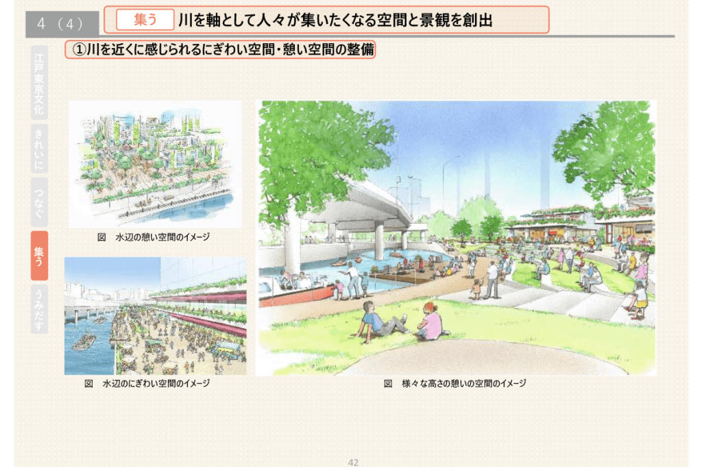様々な高さの憩いの空間のイメージ　東京都・日本橋川周辺のにぎわい創出に向けた基本方針（取組方針Ver.1）より引用