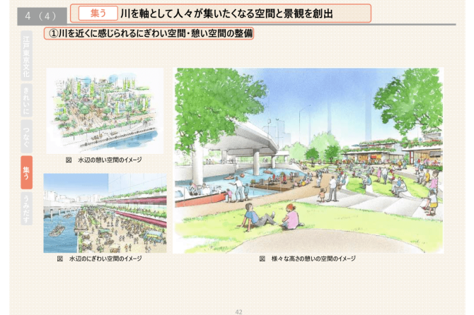 様々な高さの憩いの空間のイメージ　東京都・日本橋川周辺のにぎわい創出に向けた基本方針（取組方針Ver.1）より引用