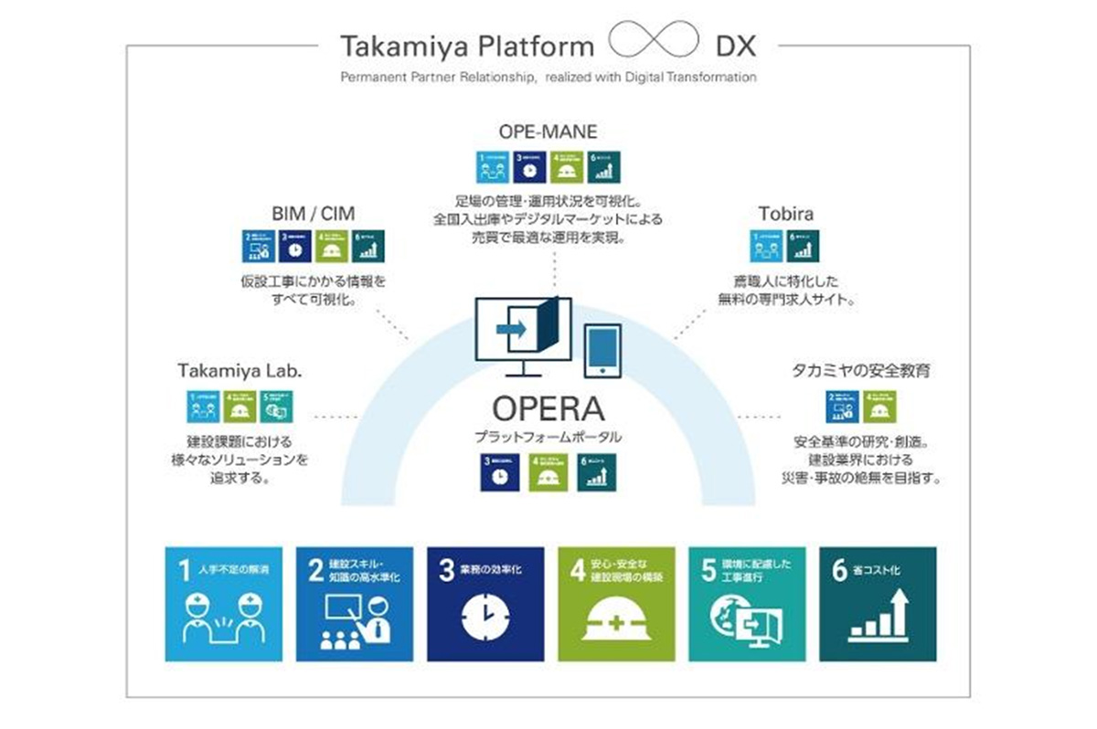 「タカミヤプラットフォーム」の全体像
