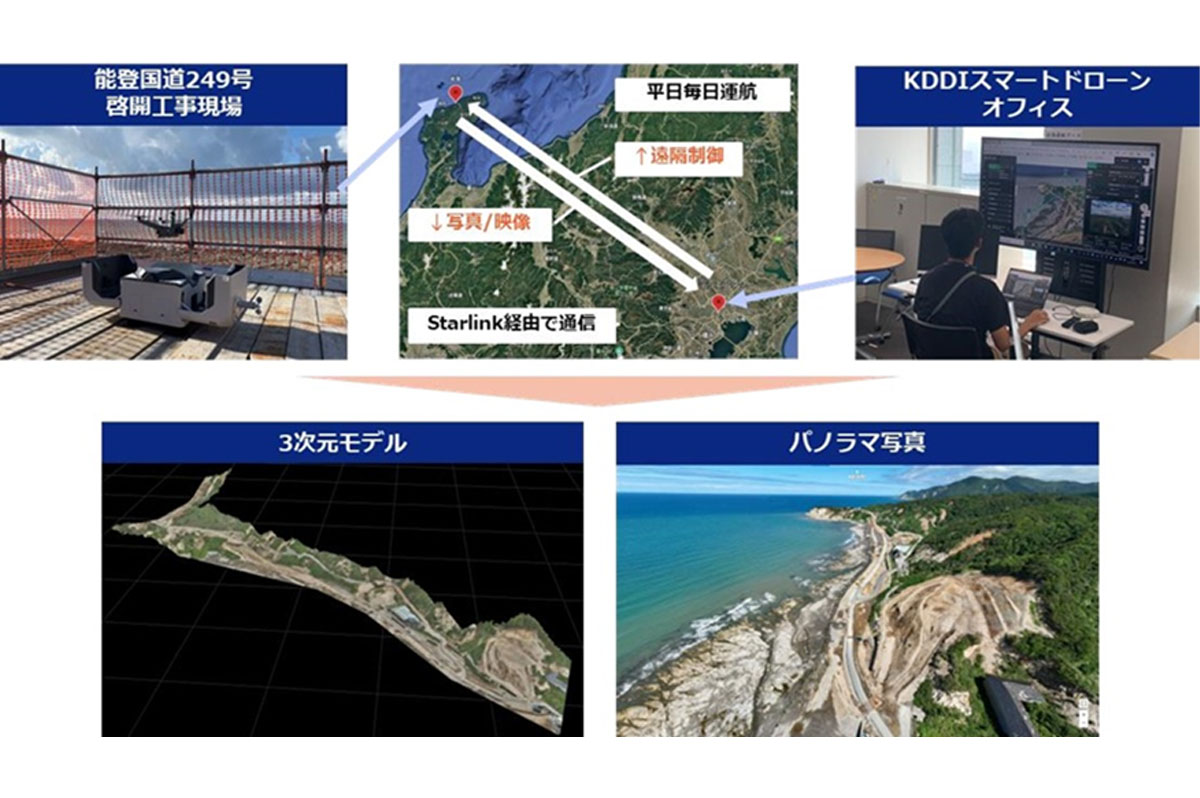 能登半島現場でのドローンポートを活用した運航システム