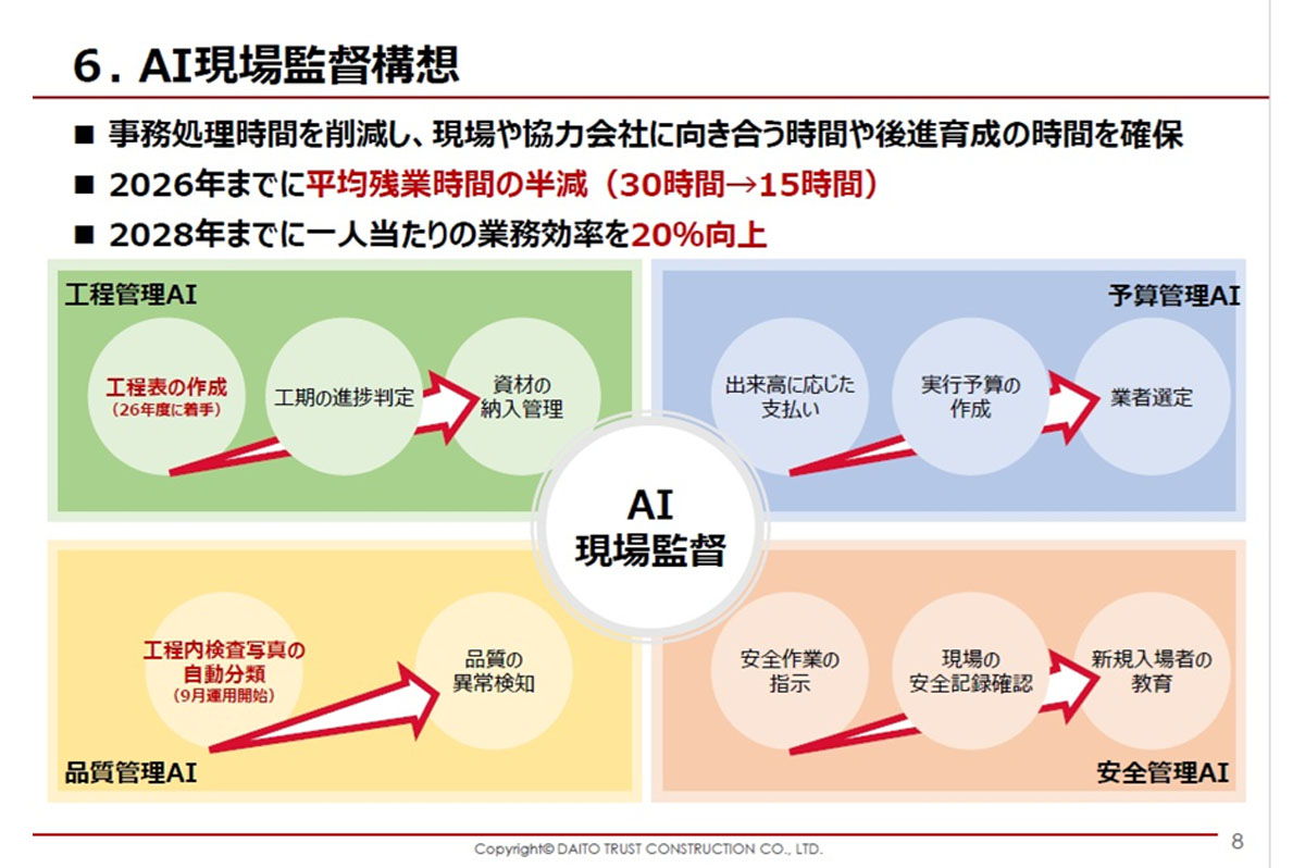 AI現場監督構想を策定
