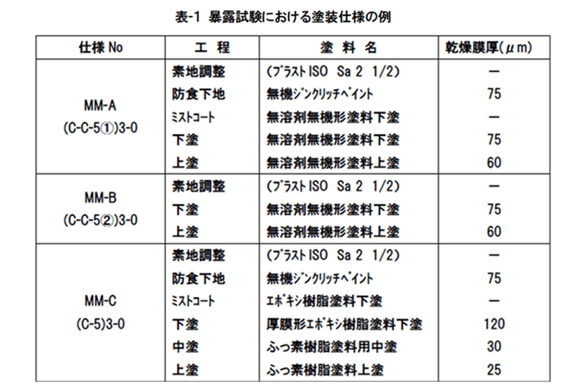 表-１ 暴露試験における塗装仕様の例