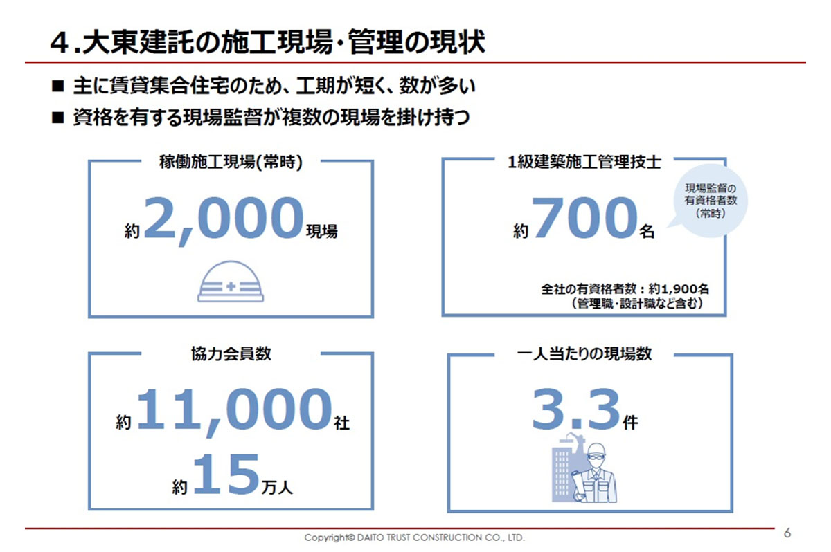 大東建託の施工現場・管理の現状