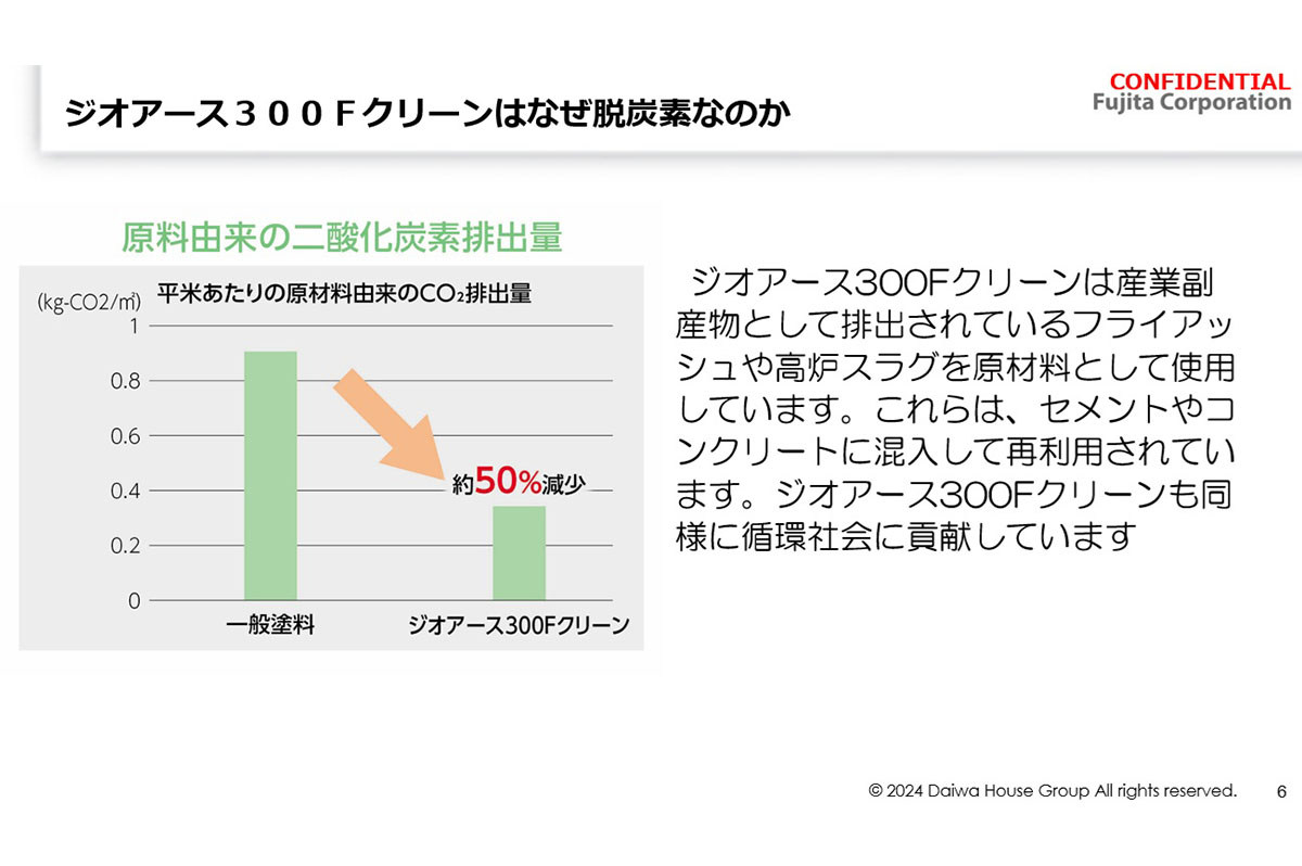 原料由来のCO2排出量を約50％削減