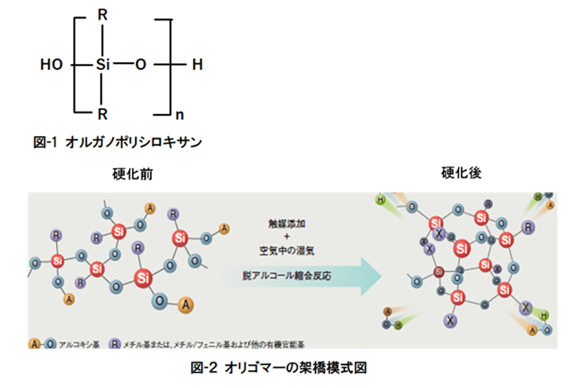 図-２ オリゴマーの架橋模式図
