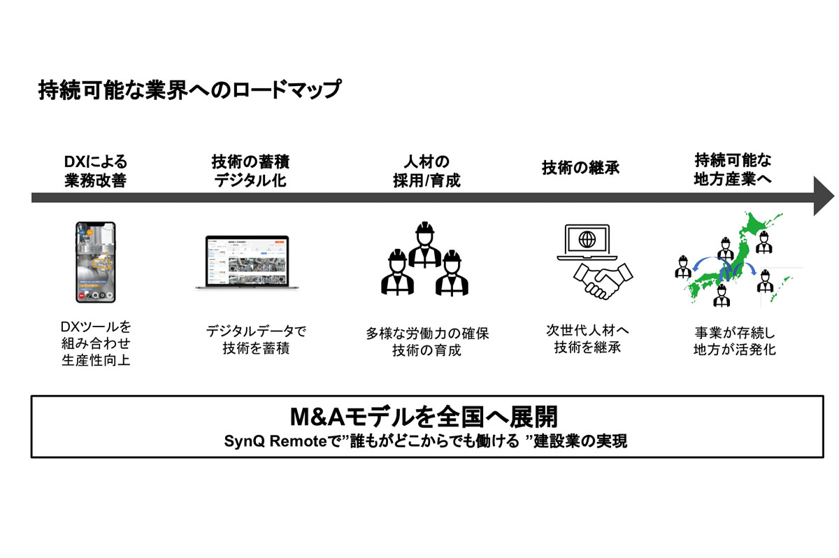 M&Aモデルを全国へ展開していく