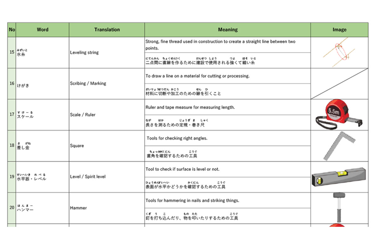 専門用語の単語帳