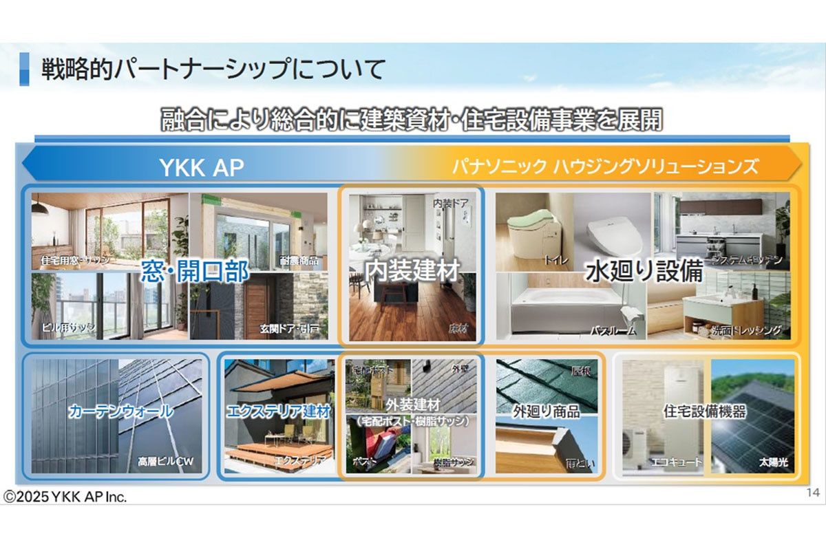 YKK APとパナソニック ハウジングソリューションズが戦略的パートナーシップ