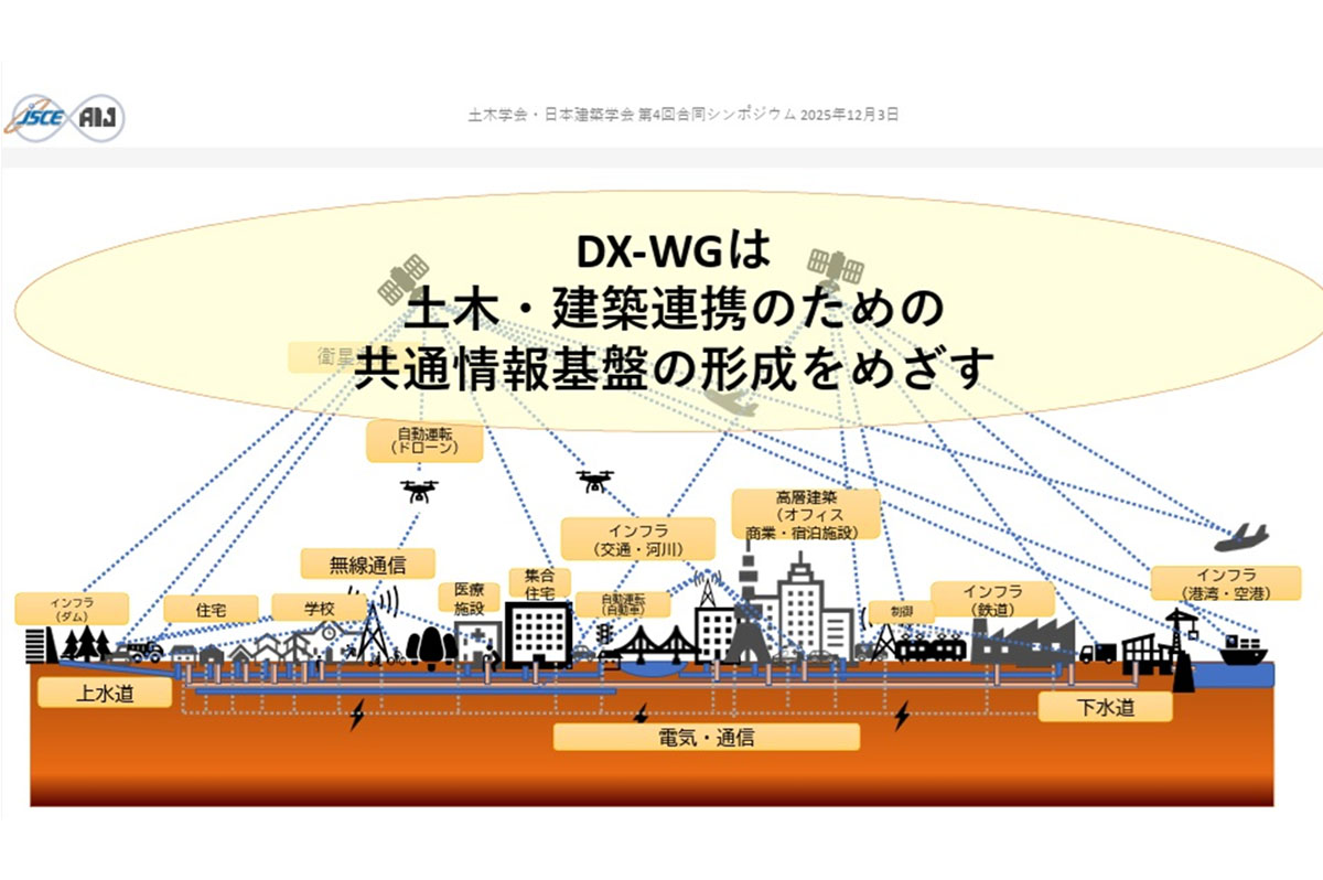 DX-WGの目指すこと