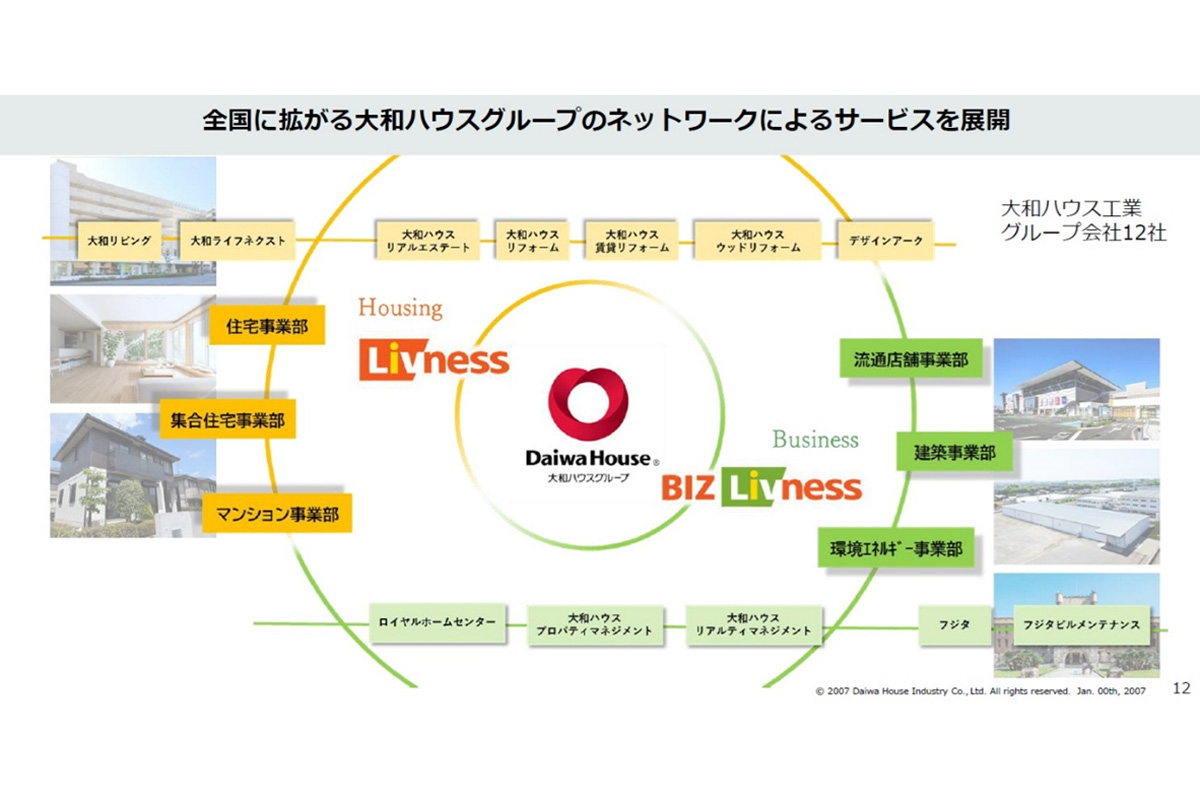 グループ会社との総合力を活かし、事業を伸ばす