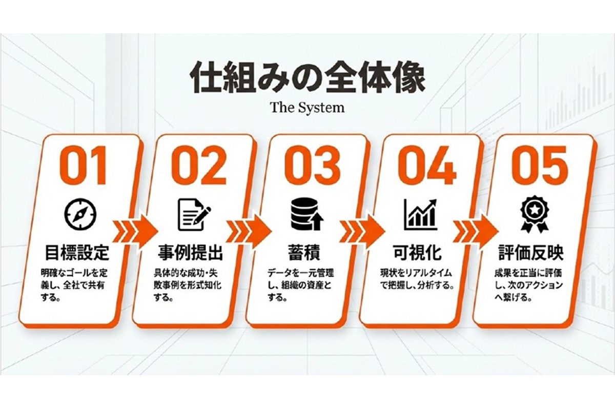 仕組みの全体像