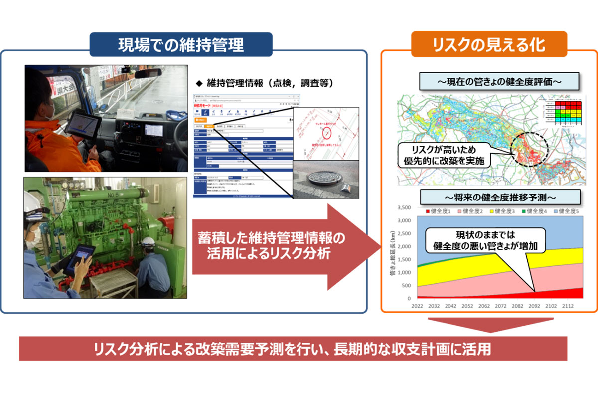 下水道における維持管理と情報システムの連携によるリスクマネジメントの実現