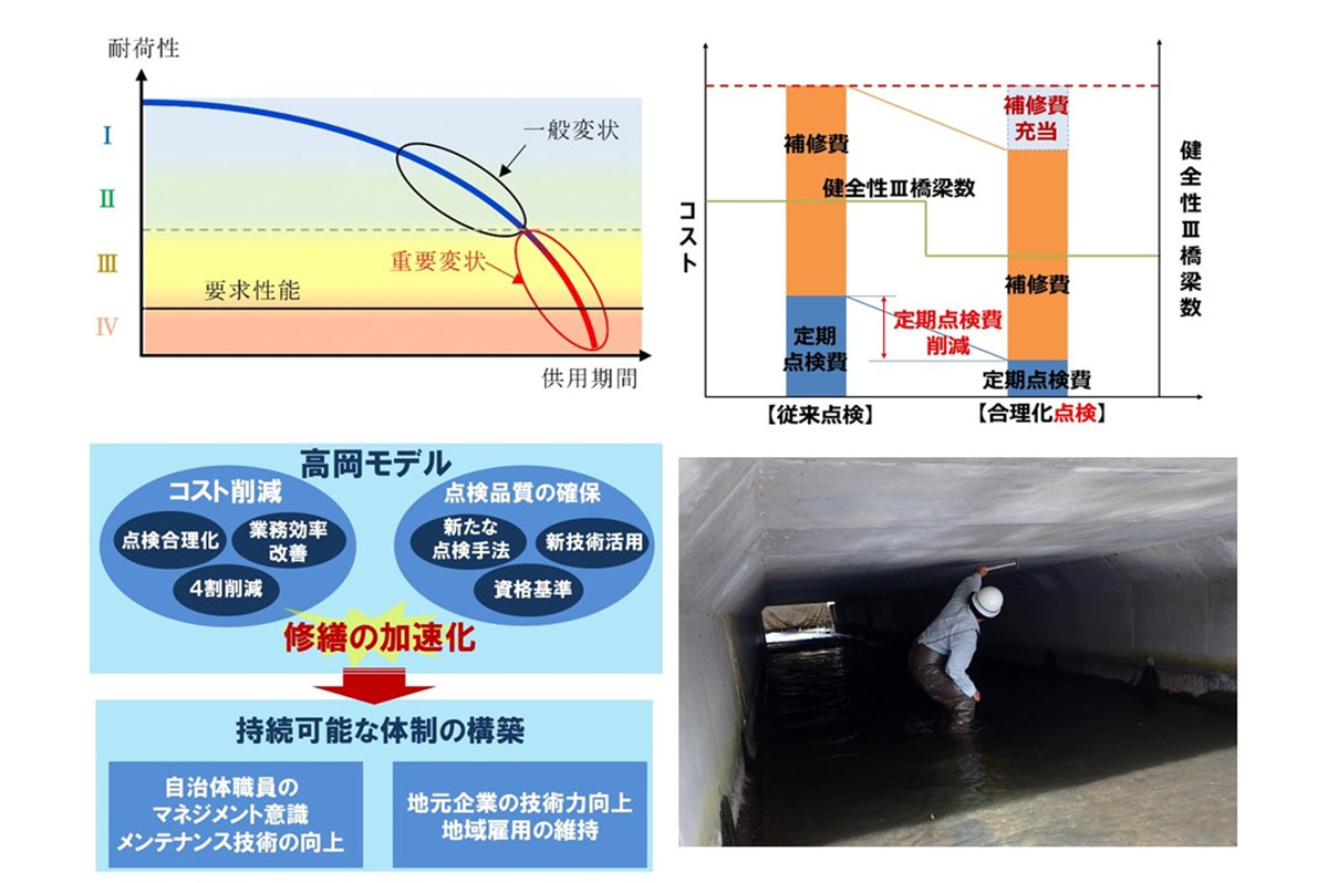 点検合理化によるコスト縮減および橋梁メンテナンス体制の強化（高岡モデル）