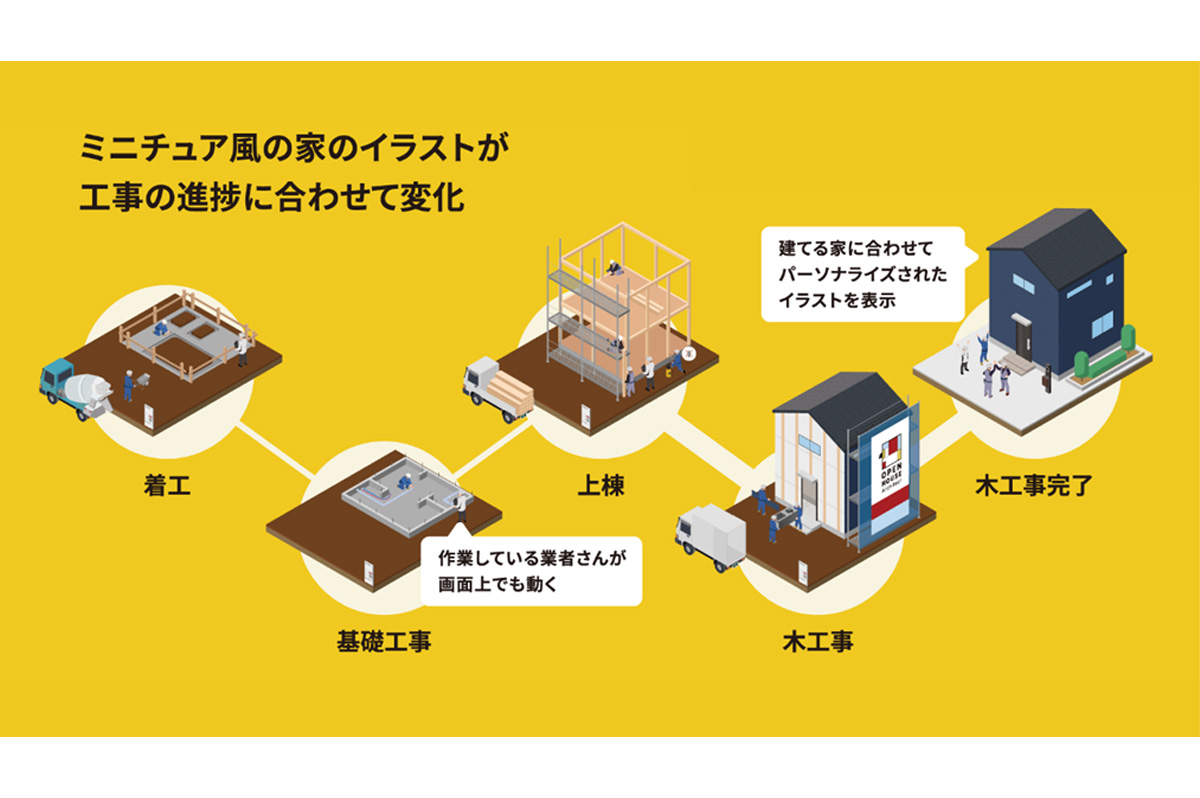 ミニチュア風の住宅イラストが工事進捗にあわせ変化する