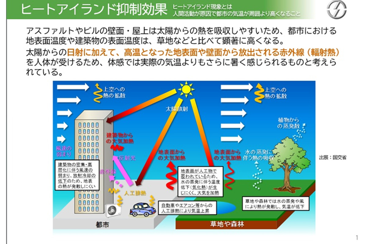 ヒートアイランド抑制の仕組み