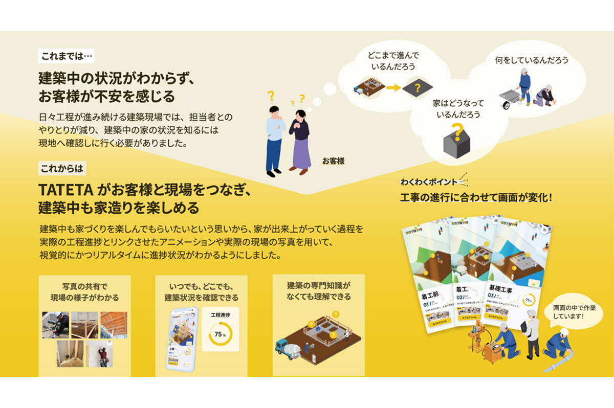現場と顧客つなぎ、家づくりを楽しめる仕組みを構築する