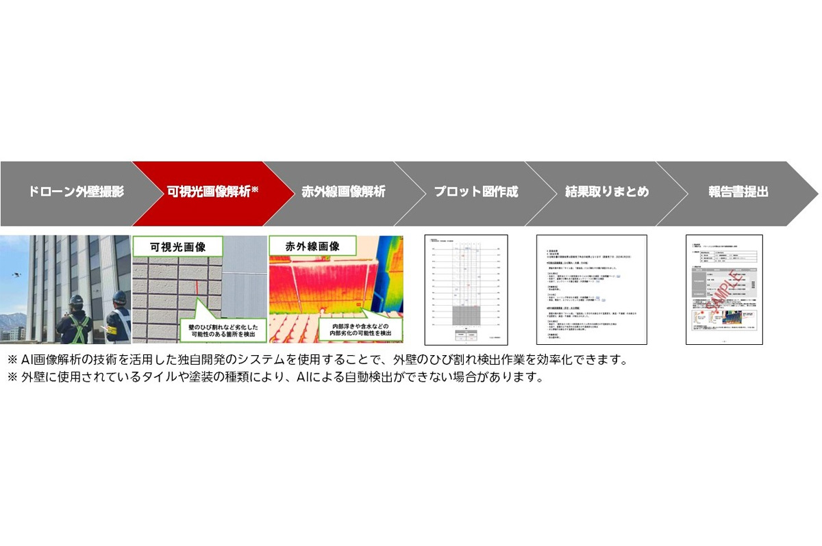AI外壁調査のフロー