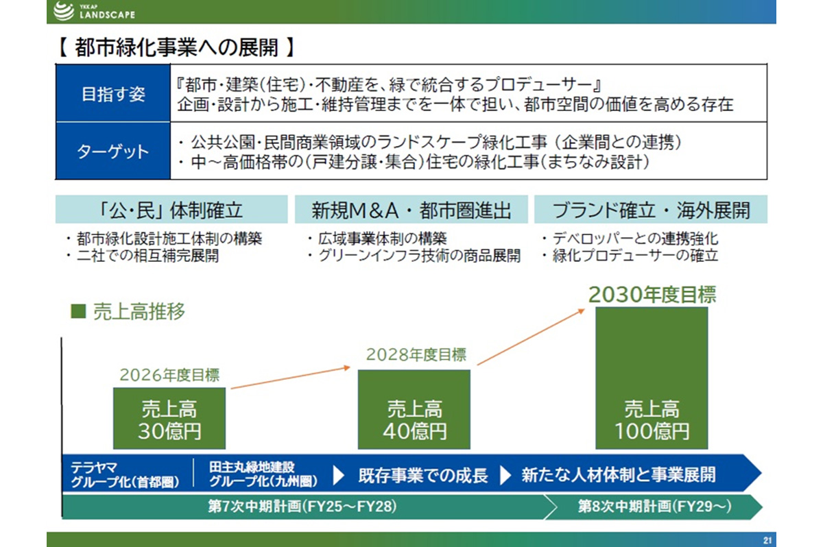 都市緑化事業への展開