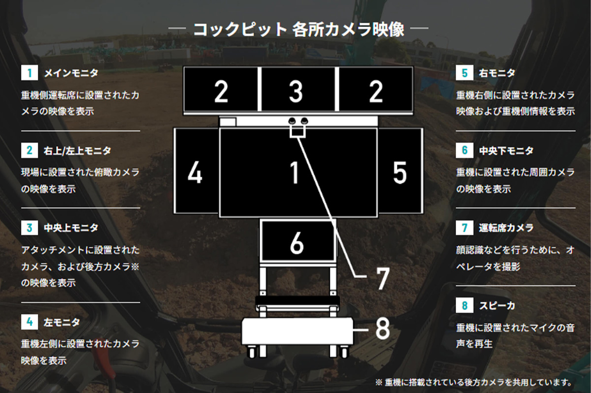 コックピット内の各モニタの役割